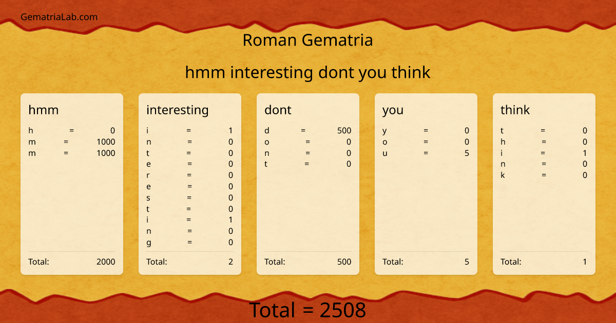 hmm interesting dont you think in roman Gematria